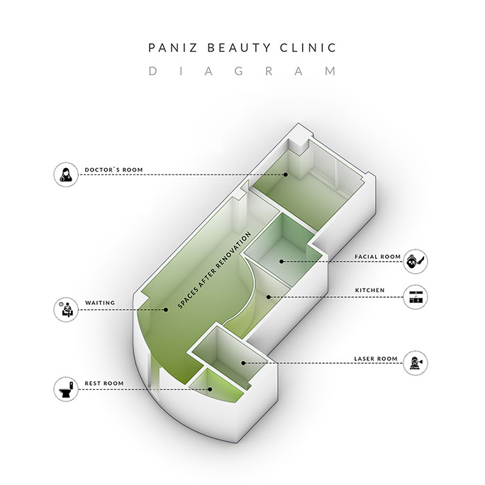 Paniz Beauty Clinic Paniz Beauty Clinic